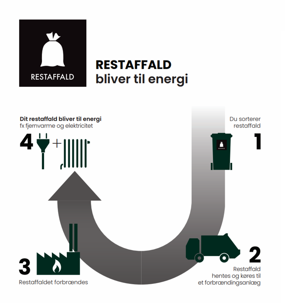 Restaffald