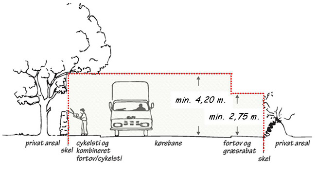 4,2 meter skel på kørebanen og 2,75 meter skel på fortov